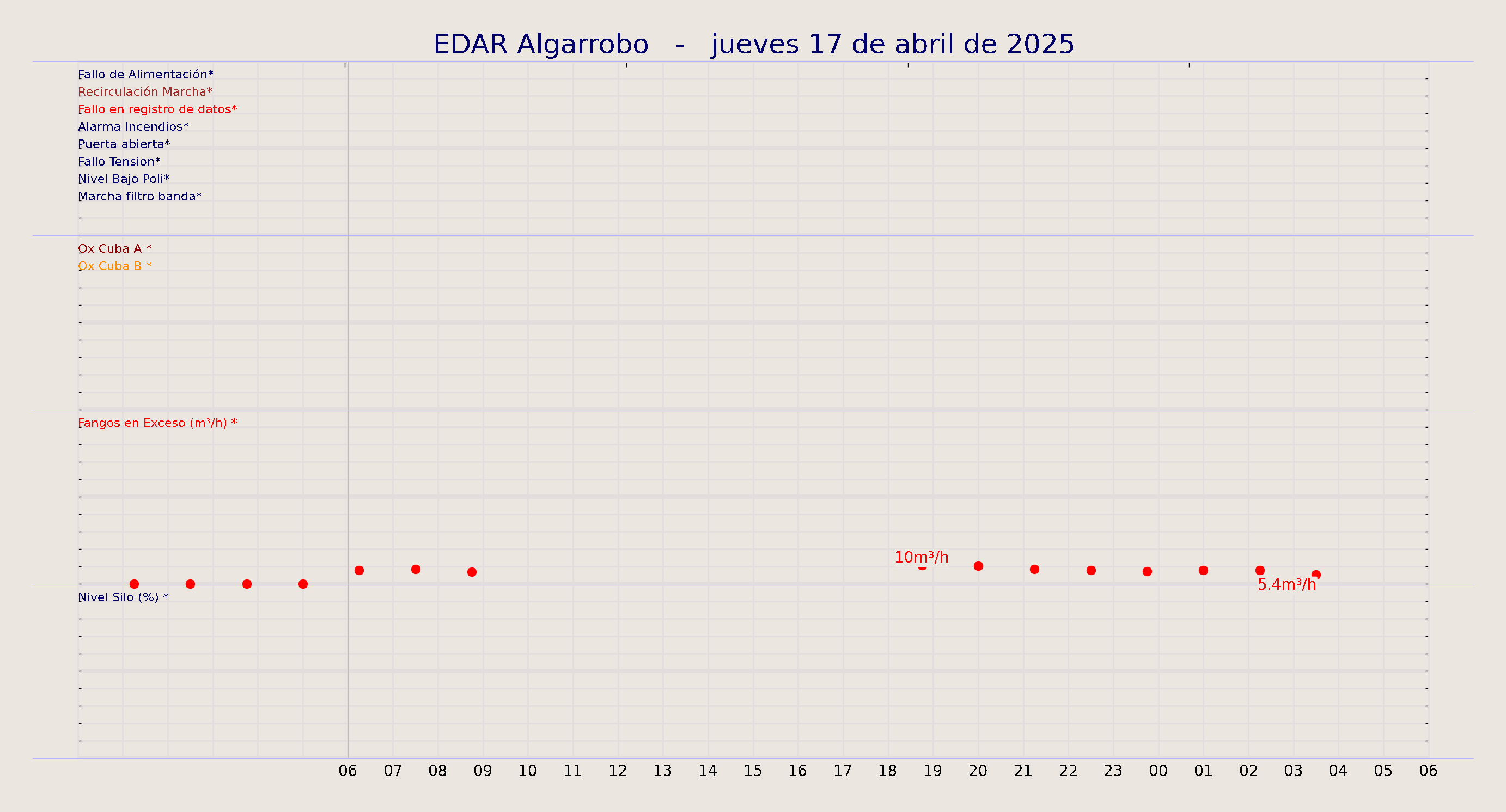 ../../imagenes/vid/2025/EDAR Algarrobo/2025-04-17 EDAR Algarrobo.png
